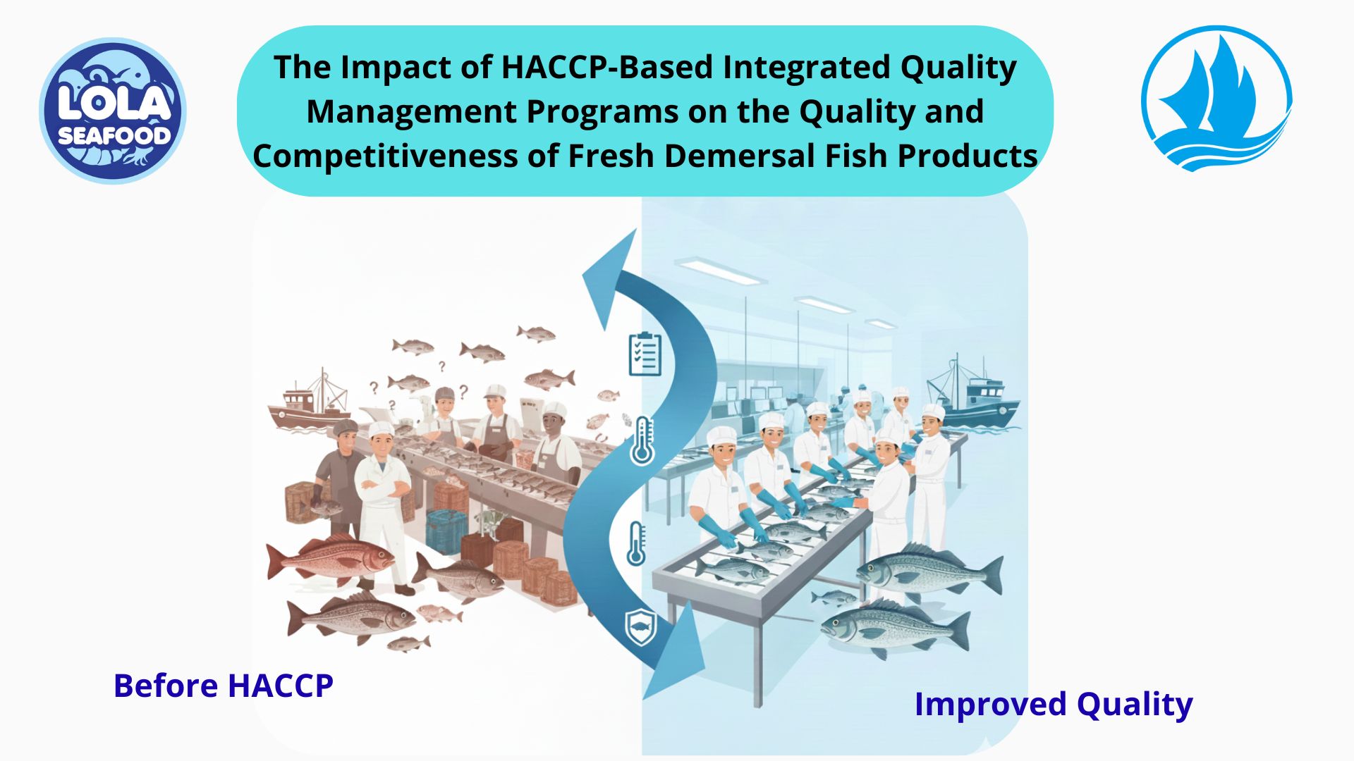 The Impact of HACCP-Based Integrated Quality Management Programs on the Quality and Competitiveness of Fresh Demersal Fish Products